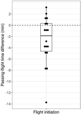 Wolf Responses to Experimental Human Approaches Using High-Resolution Positioning Data